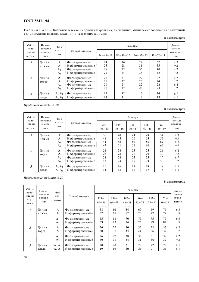 ГОСТ 8541-94