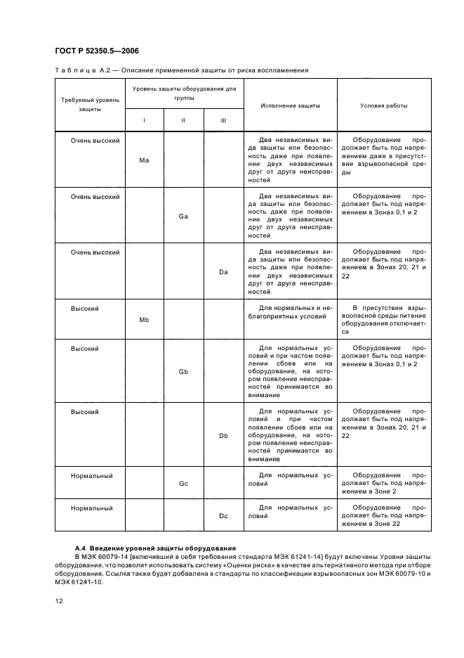 ГОСТ Р 52350.5-2006