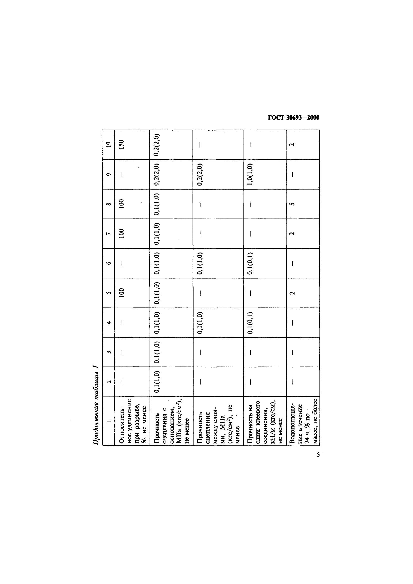 ГОСТ 30693-2000