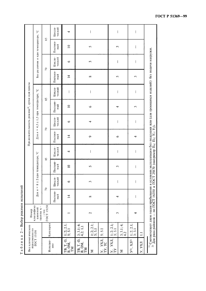 ГОСТ Р 51369-99