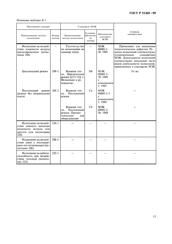 ГОСТ Р 51369-99