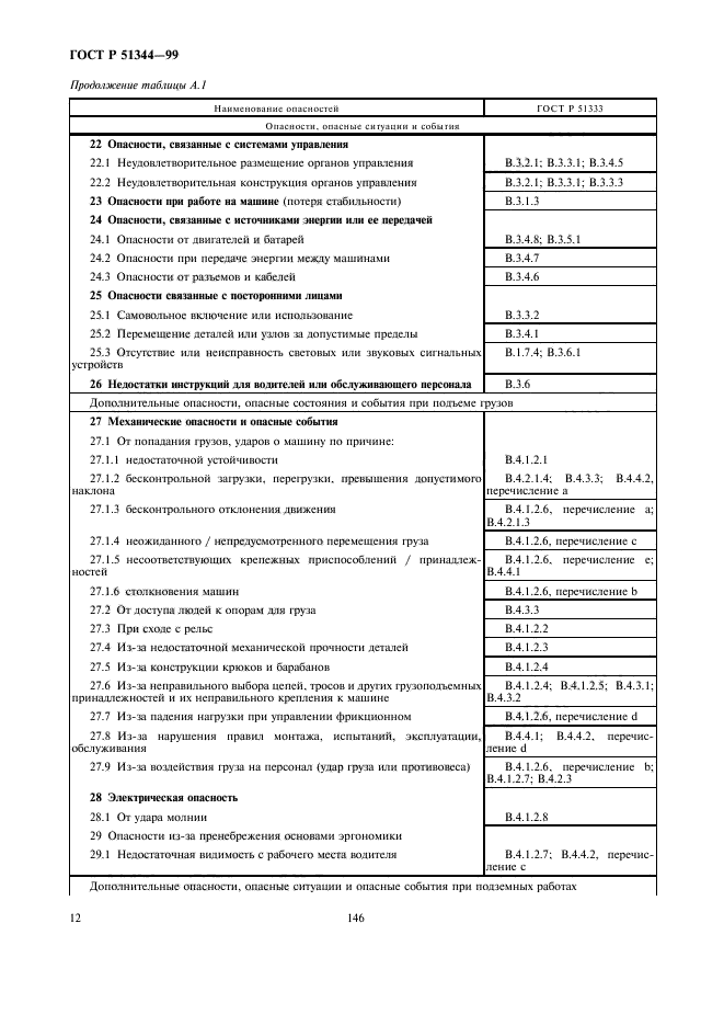 ГОСТ Р 51344-99