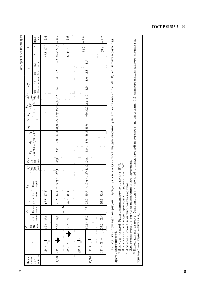 ГОСТ Р 51323.2-99