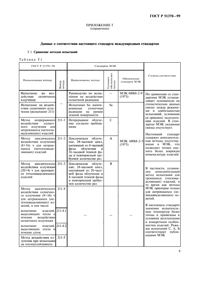 ГОСТ Р 51370-99