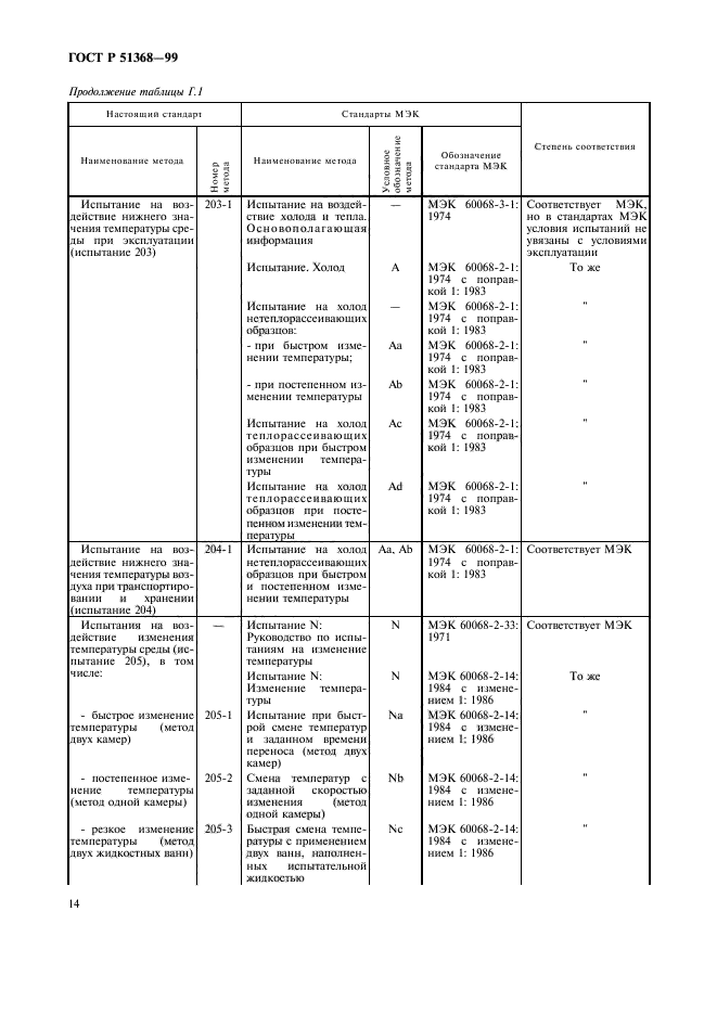 ГОСТ Р 51368-99