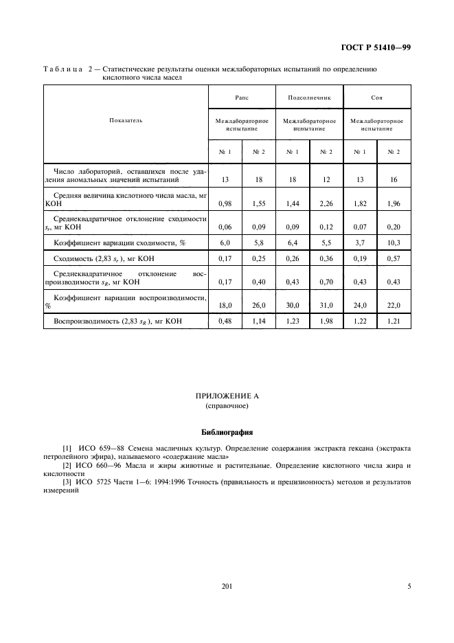 ГОСТ Р 51410-99