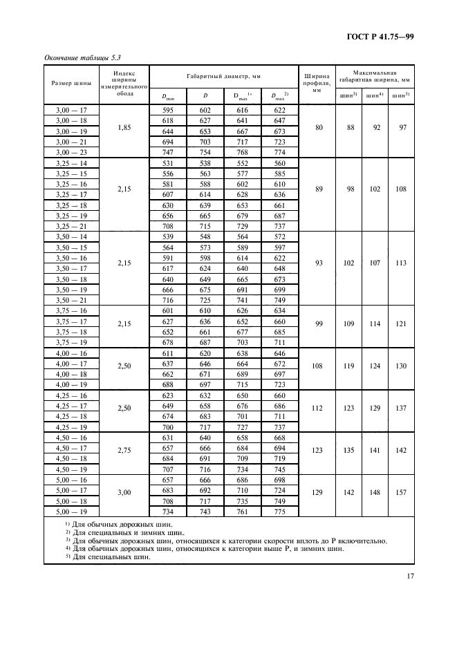 ГОСТ Р 41.75-99