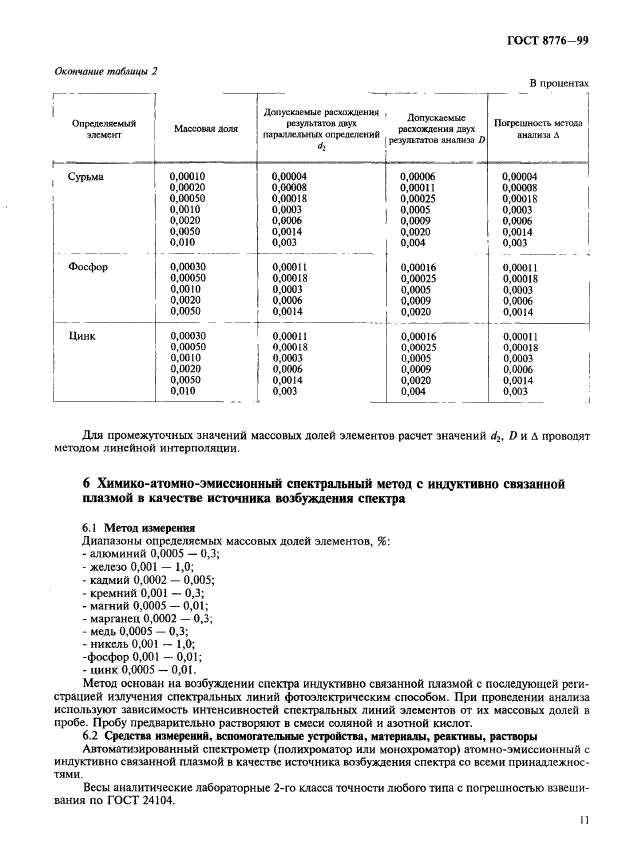 ГОСТ 8776-99