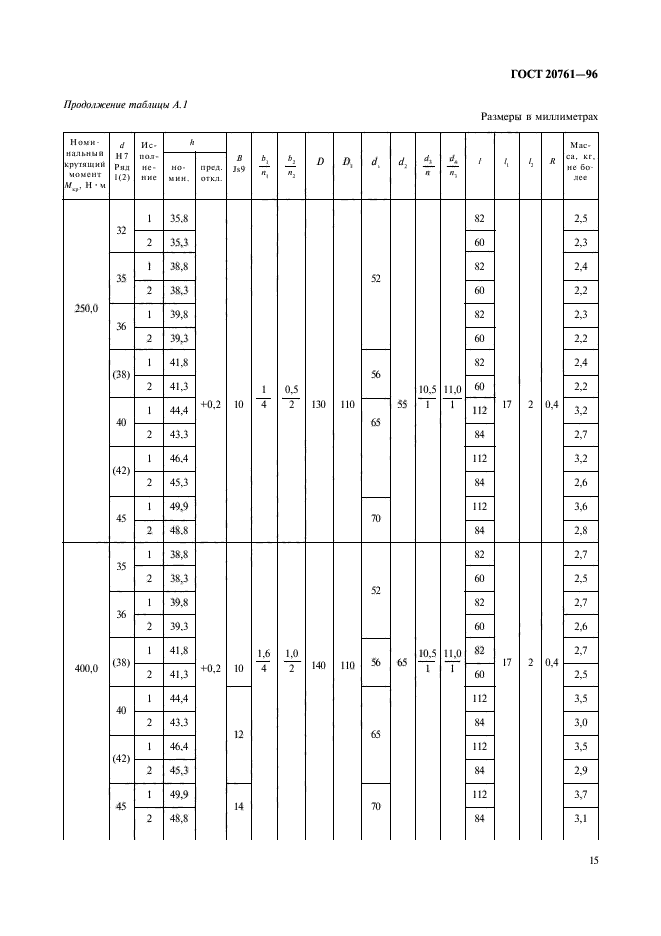 ГОСТ 20761-96