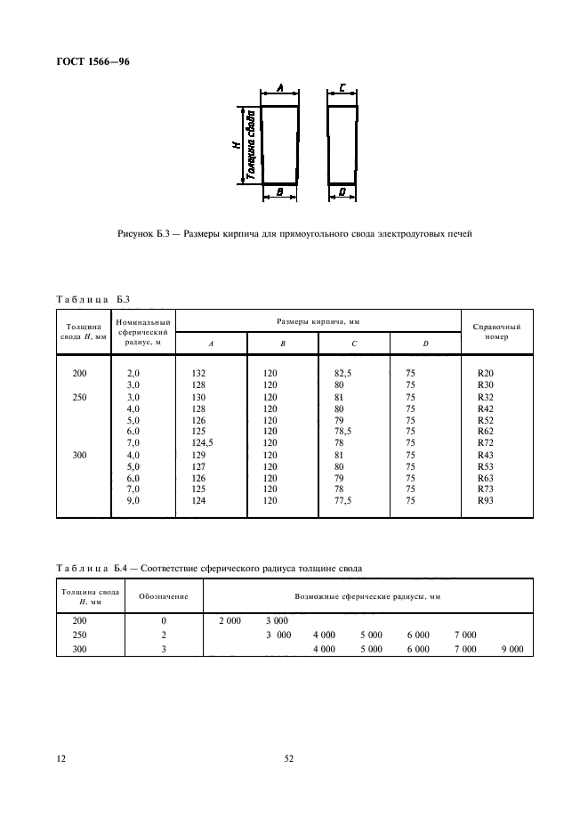 ГОСТ 1566-96