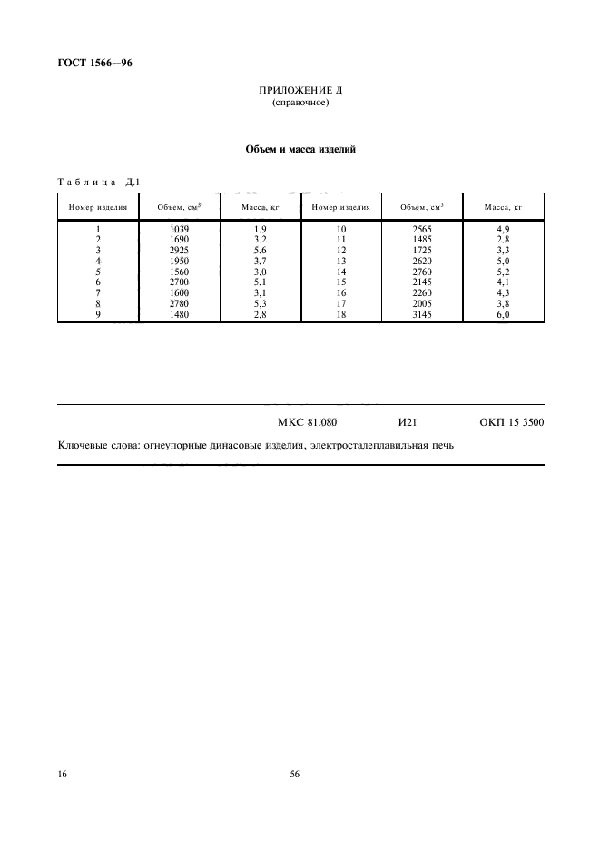 ГОСТ 1566-96