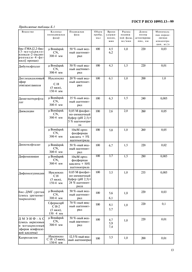 ГОСТ Р ИСО 10993.13-99