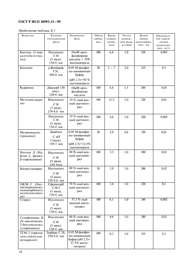 ГОСТ Р ИСО 10993.13-99