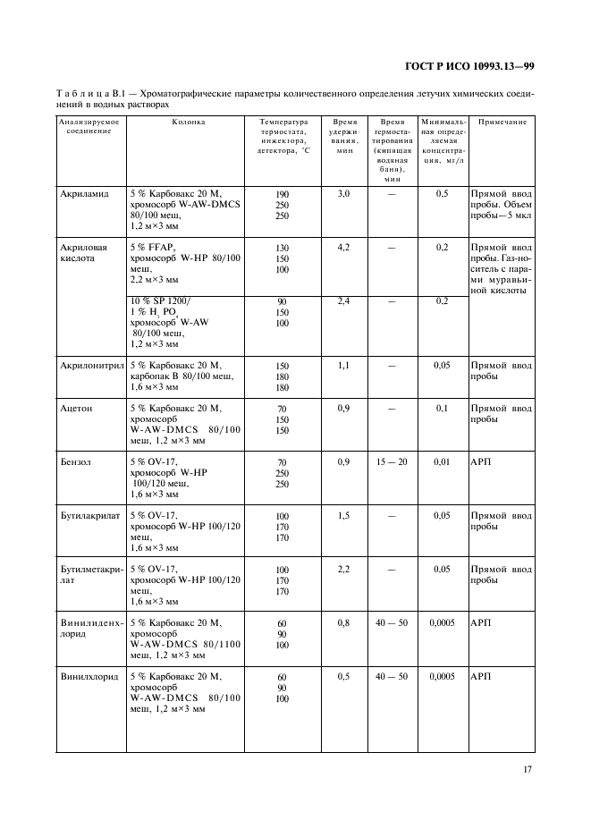 ГОСТ Р ИСО 10993.13-99