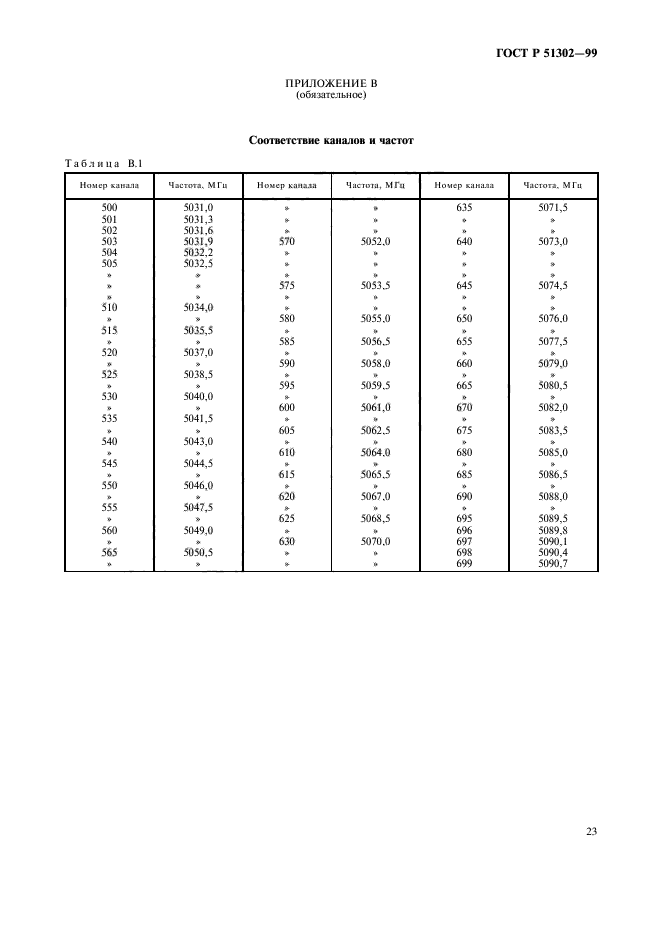 ГОСТ Р 51302-99