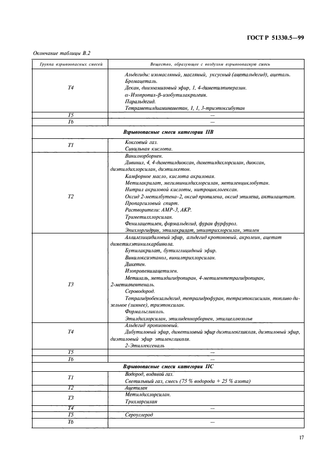 ГОСТ Р 51330.5-99