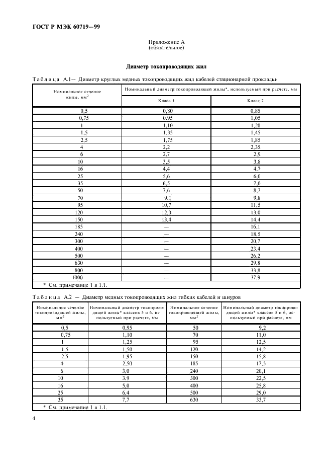 ГОСТ Р МЭК 60719-99