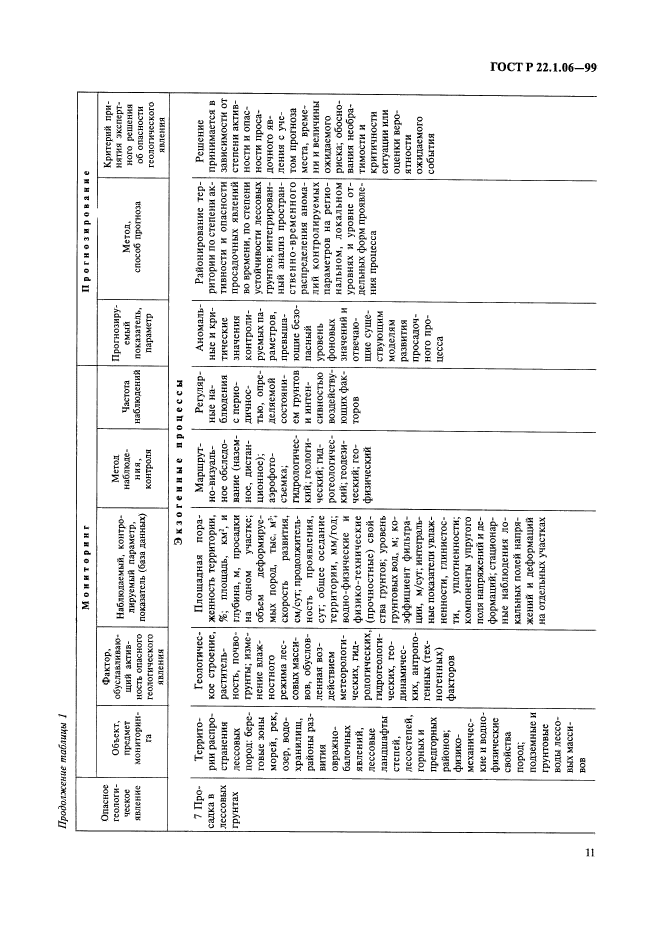 ГОСТ Р 22.1.06-99