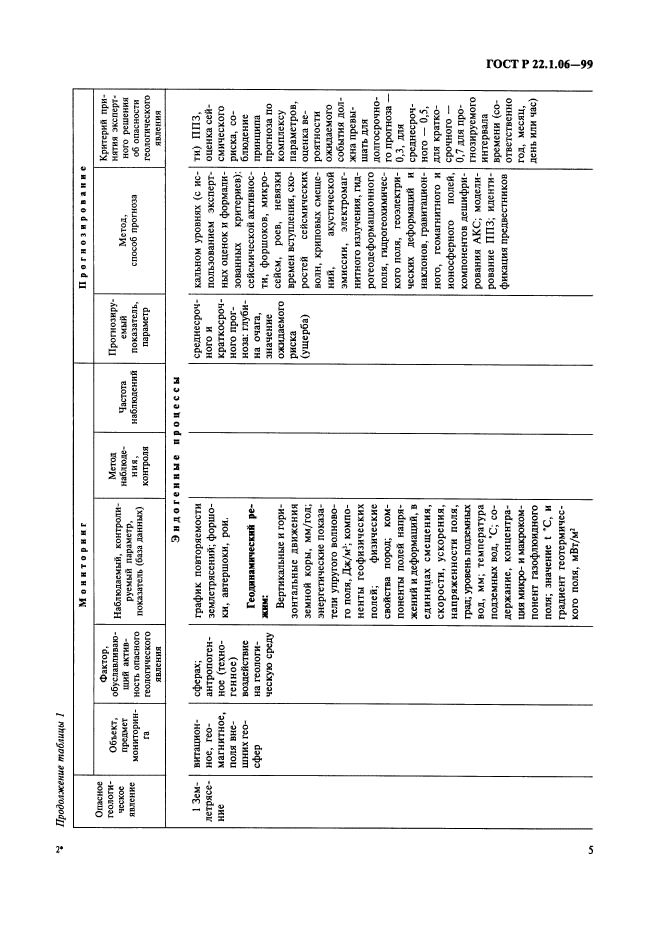 ГОСТ Р 22.1.06-99