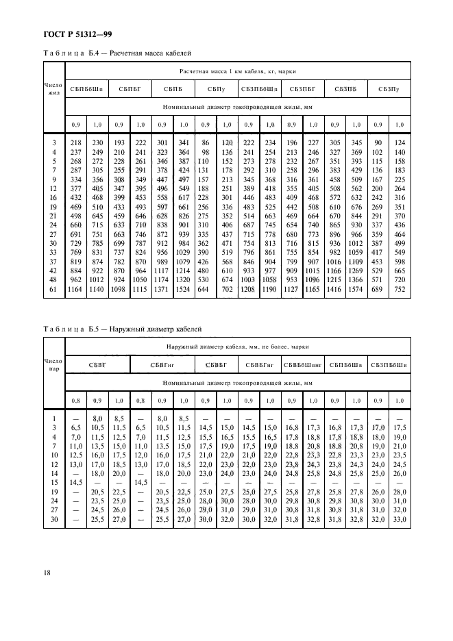 ГОСТ Р 51312-99