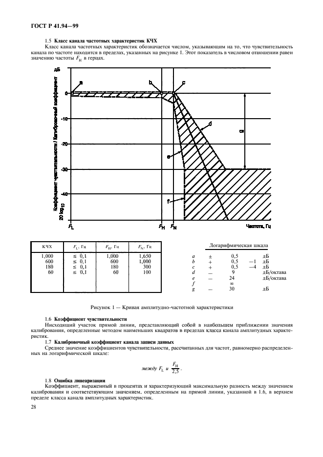 ГОСТ Р 41.94-99