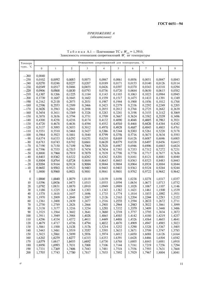 ГОСТ 6651-94