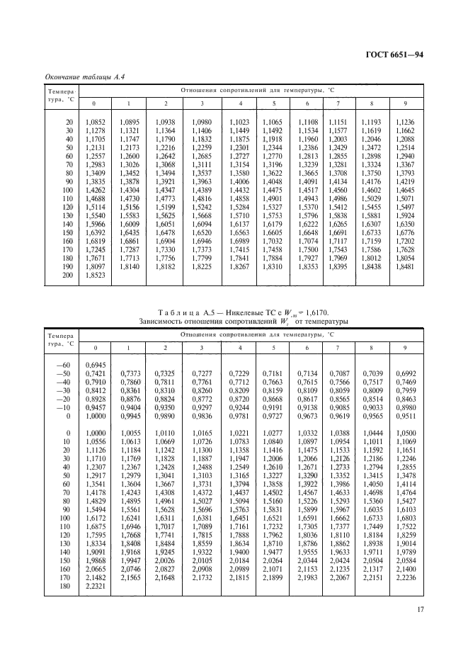 ГОСТ 6651-94