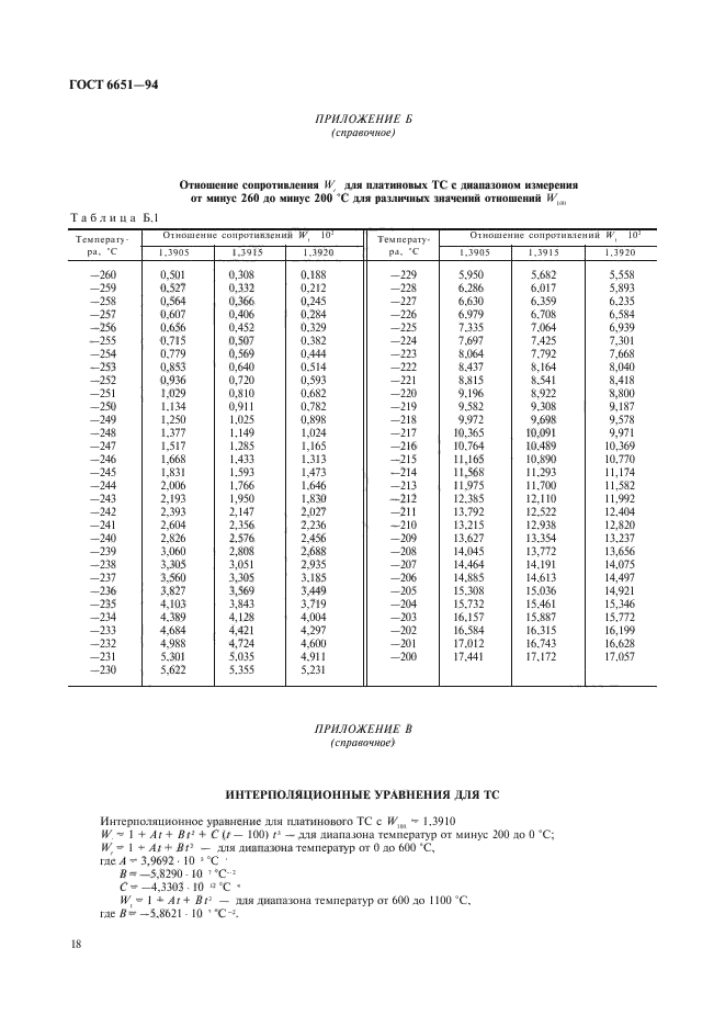 ГОСТ 6651-94