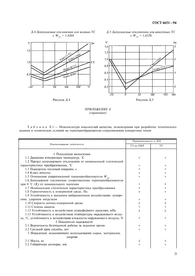 ГОСТ 6651-94