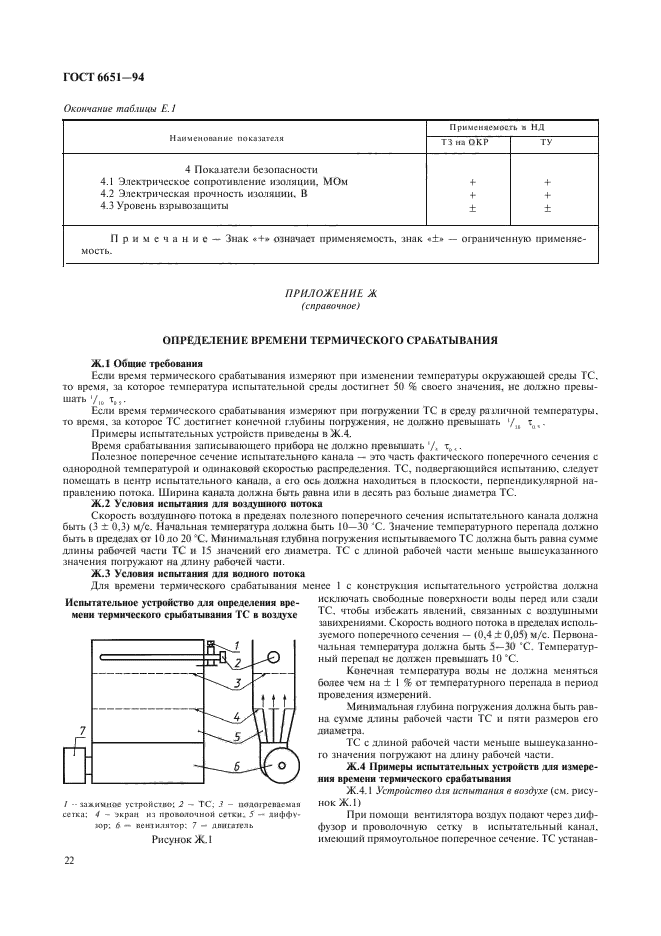 ГОСТ 6651-94