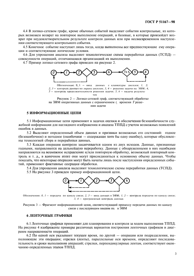 ГОСТ Р 51167-98