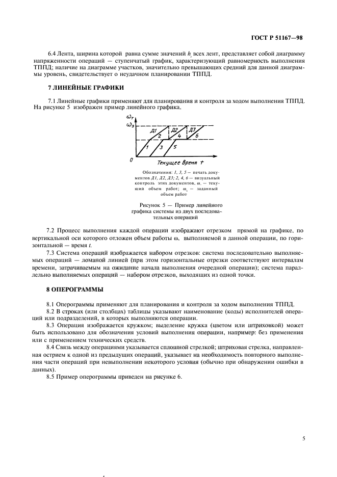 ГОСТ Р 51167-98