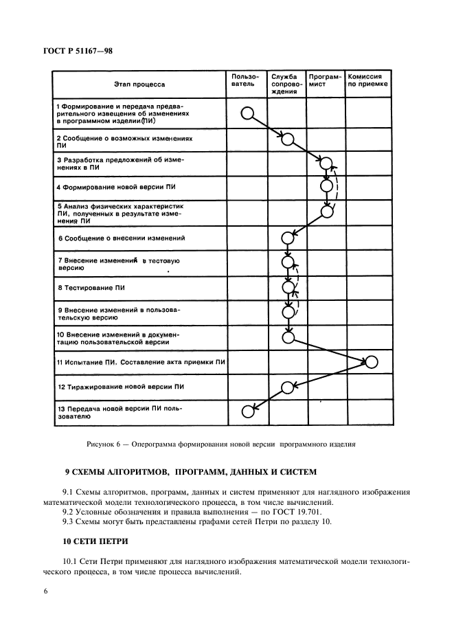 ГОСТ Р 51167-98