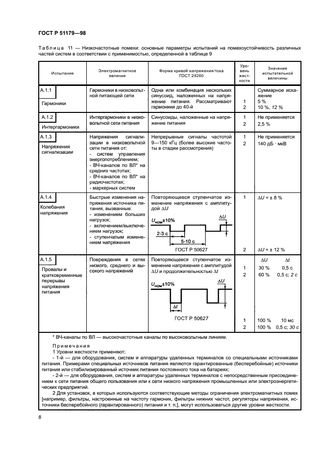 ГОСТ Р 51179-98