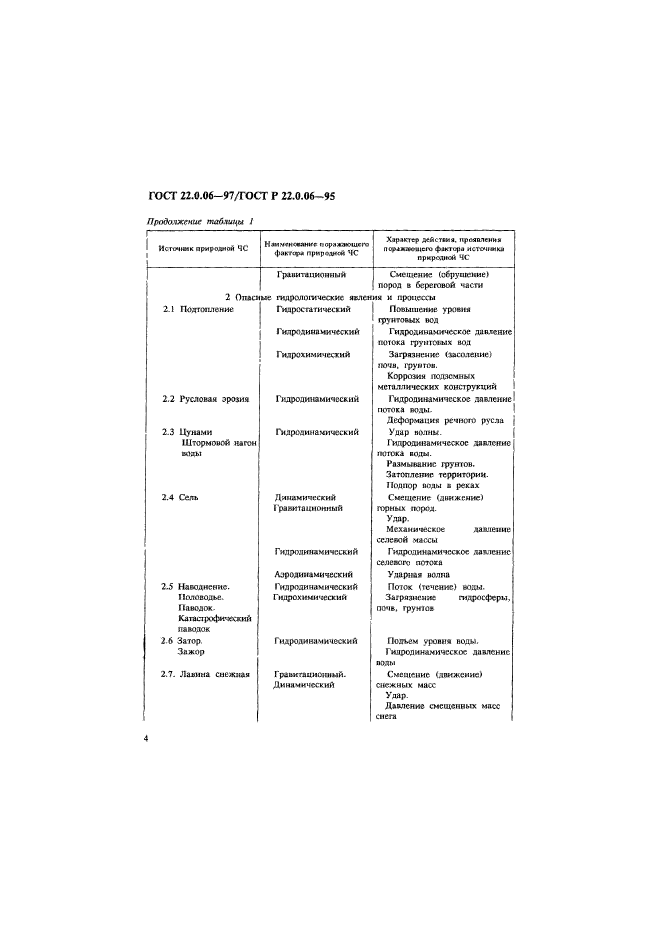 ГОСТ 22.0.06-97