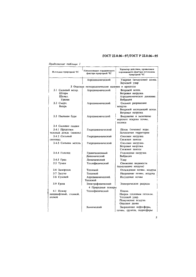 ГОСТ 22.0.06-97