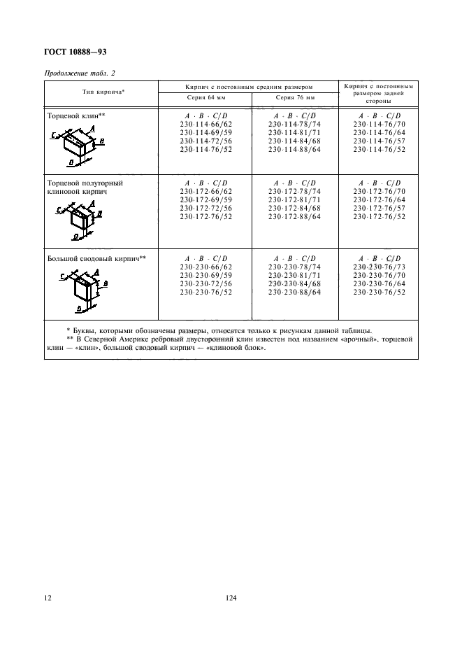 ГОСТ 10888-93