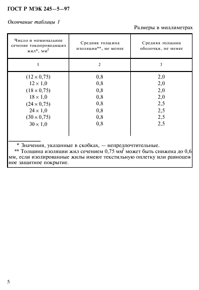 ГОСТ Р МЭК 245-5-97