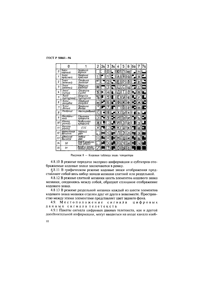 ГОСТ Р 50861-96