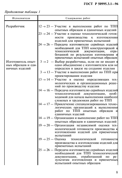 ГОСТ Р 50995.3.1-96