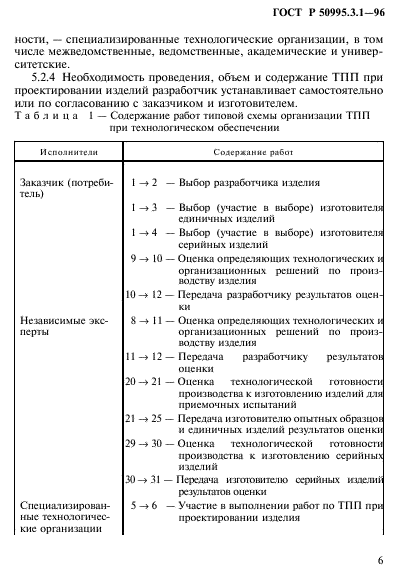 ГОСТ Р 50995.3.1-96