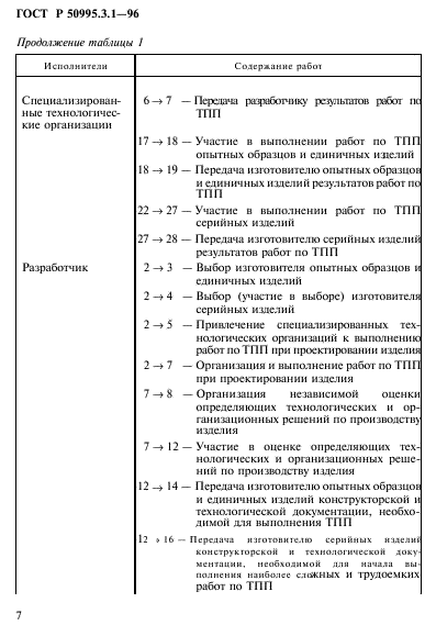 ГОСТ Р 50995.3.1-96