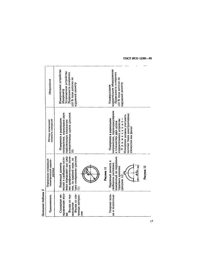 ГОСТ ИСО 12301-95