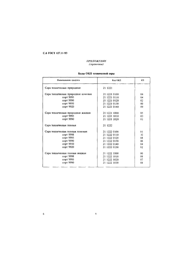 ГОСТ 127.1-93