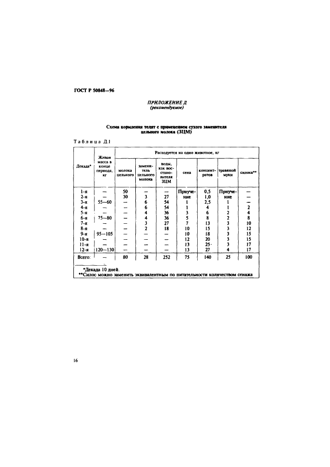 ГОСТ Р 50848-96