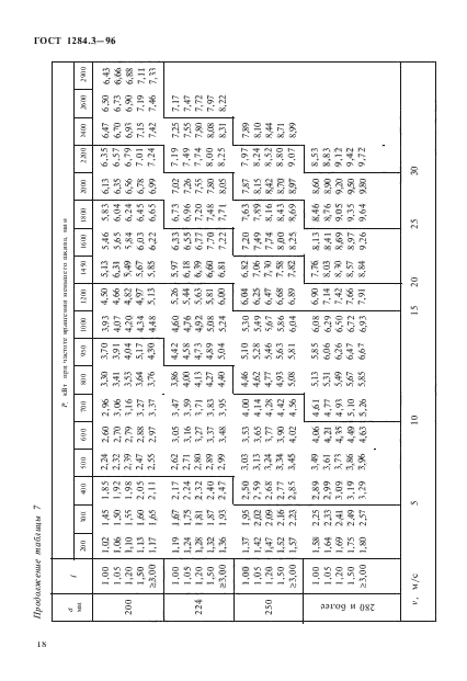 ГОСТ 1284.3-96