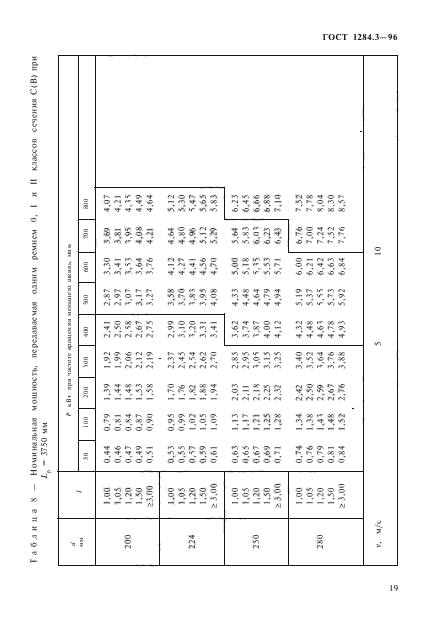 ГОСТ 1284.3-96