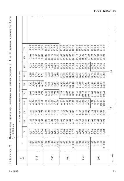 ГОСТ 1284.3-96