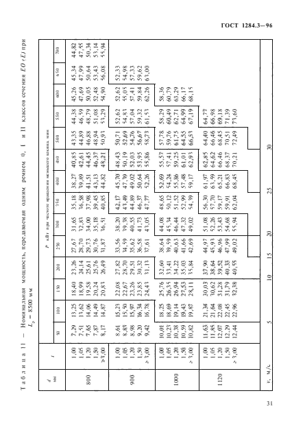 ГОСТ 1284.3-96