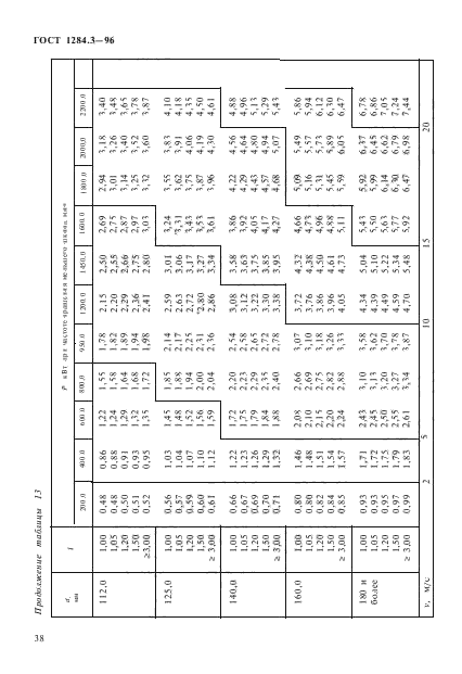 ГОСТ 1284.3-96